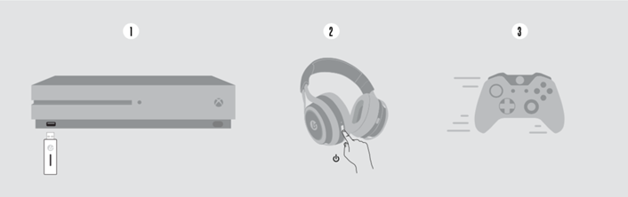 Image showing the steps to connect the LS15X to Xbox